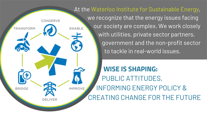 WISE RESEARCH IS SHAPING PUBLIC ATTITUDES, INFORMING ENERGY POLICY, TACKLING CURRENT PROBLEMS AND CREATING TRANSFORMATIVE CHANGE FOR THE FUTURE